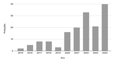 Gráfico, Histograma

O conteúdo gerado por IA pode estar incorreto.